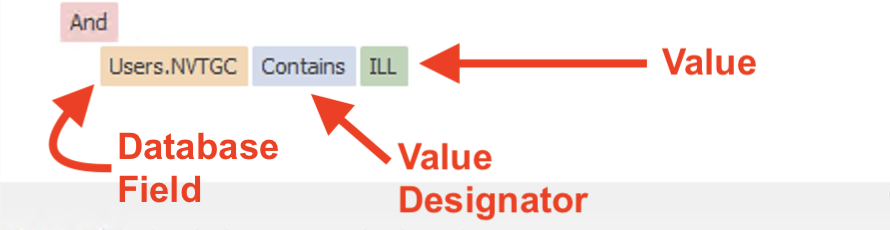 Condition Diagram